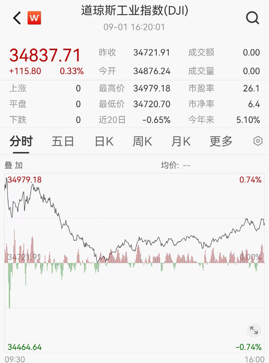 突然，特斯拉大跌超3000亿！ 第5张