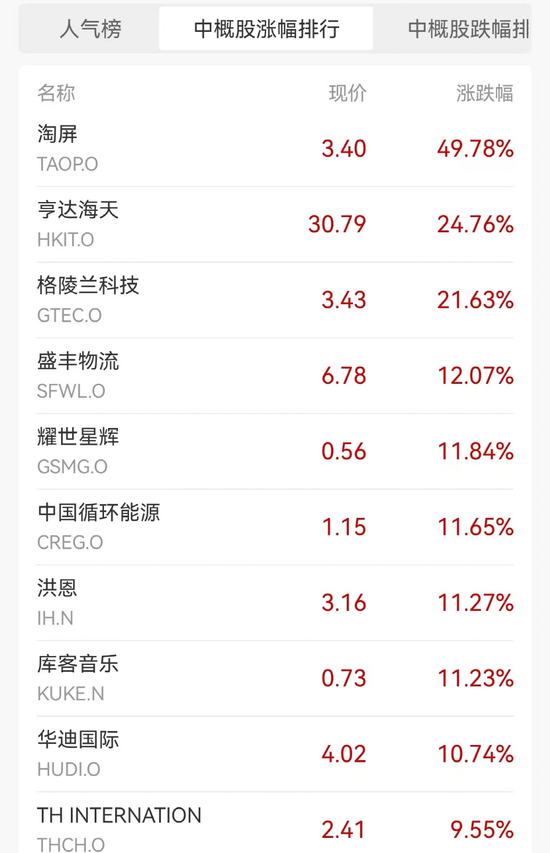 突然，特斯拉大跌超3000亿！ 第6张