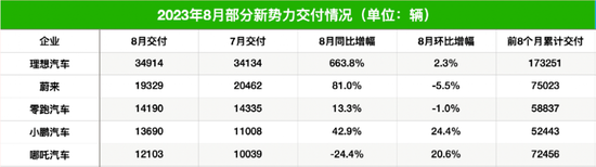 突然，特斯拉大跌超3000亿！ 第9张