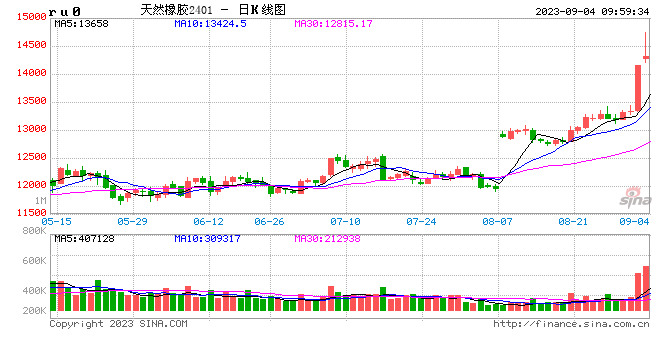 光大期货：9月4日软商品日报 第1张