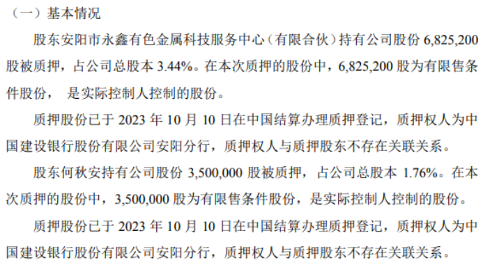 岷山环能2名股东合计质押1032.52万股用于为公司控股股东为公司融资提供的无偿担保