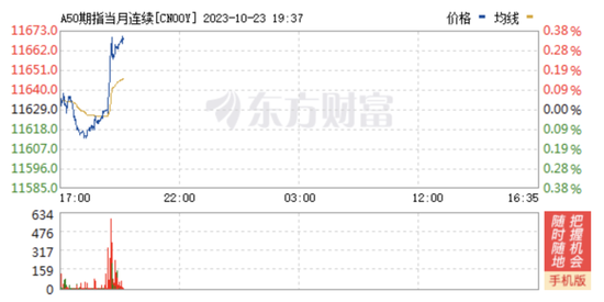 汇金又出手！买入ETF，未来将继续增持！A50拉升 第2张