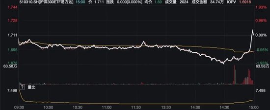 汇金又出手！买入ETF，未来将继续增持！A50拉升 第4张