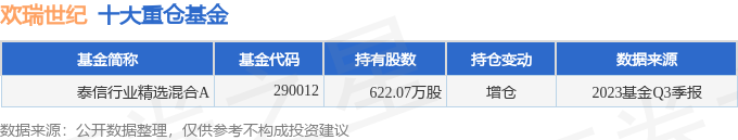 欢瑞世纪（000892）2023年三季报简析：净利润减152.22%，三费占比上升明显 第2张