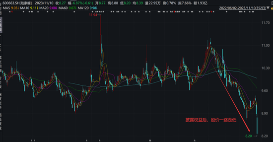 陆家嘴大消息 第4张