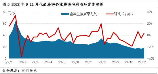 卓创资讯：11月上旬猪价偏弱运行 月底或有回暖预期 第5张