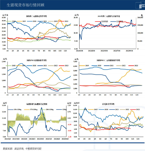 中粮期货：市场供过于求 猪价何时回暖升温？ 第2张
