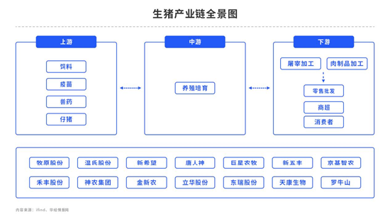 中粮期货：市场供过于求 猪价何时回暖升温？ 第4张