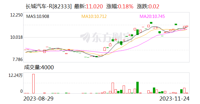 长城汽车首推高性能混动皮卡 第3张