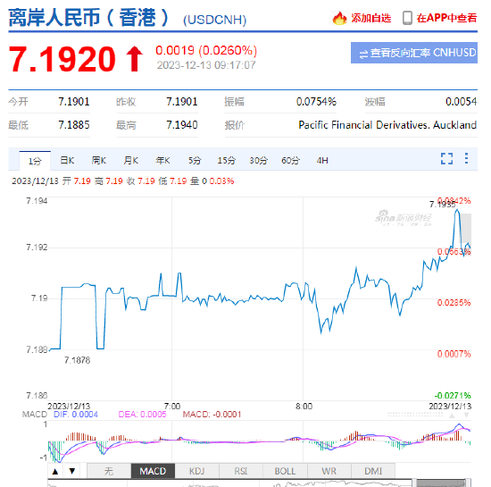 人民币中间价报7.1126，上调48点 第3张