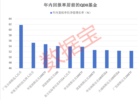 34只基金份额翻倍，这类基金悄悄火了！业绩规模双丰收，瞄准新兴市场的QDII基金正成为“香饽饽” 第2张