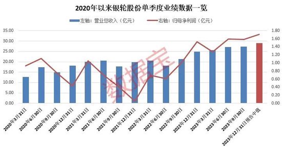 汽车热管理龙头发布全年业绩预告，单季营收、净利均创历史新高！还有13股全年业绩预喜 第1张