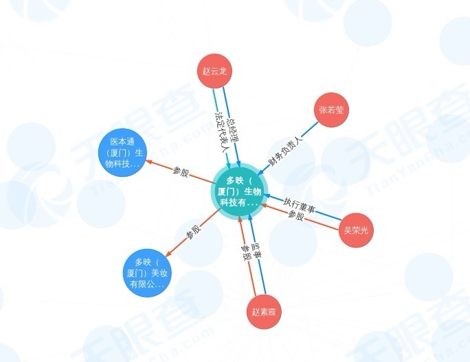 下一个钟睒睒？ 鸿星尔克老板投资重组胶原蛋白