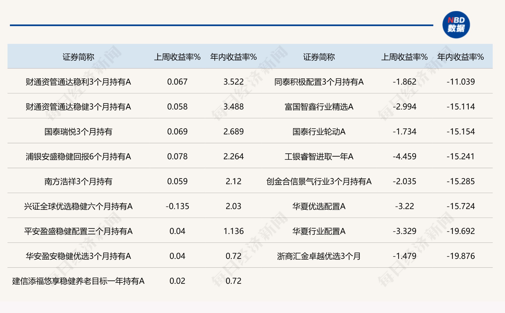 2023年收官在即，暂列业绩榜首的竟是债券型FOF，基金经理股债后市配置有分歧 第1张