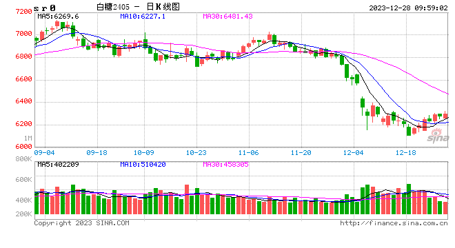 光大期货：12月28日软商品日报