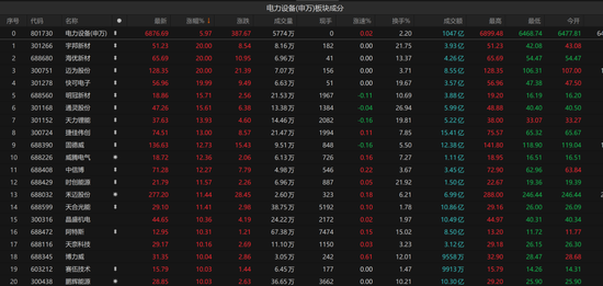 A股沸腾！ 第3张