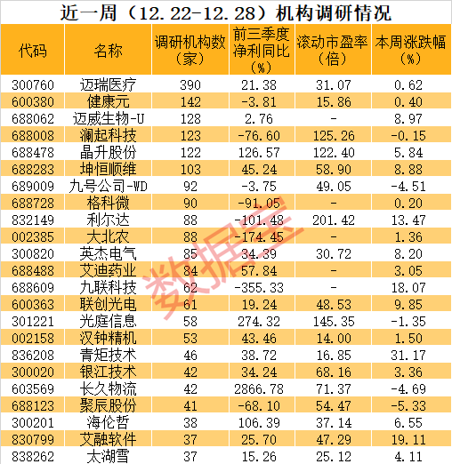 逾百家外资盯上它，超级大白马表现抗跌！苹果MR概念股火爆 第3张