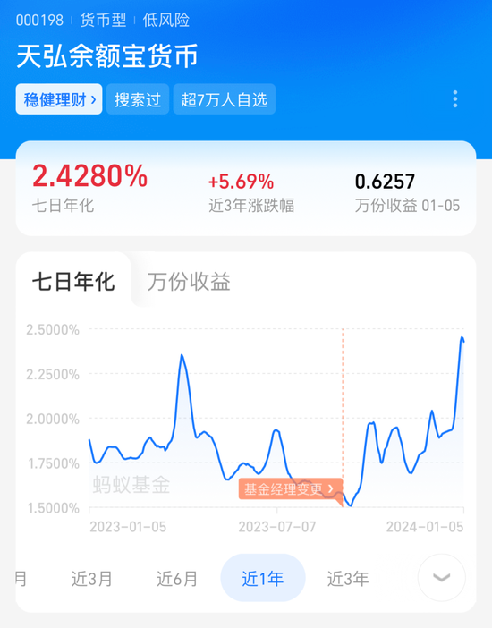 这类基金收益，脉冲式走高 第2张