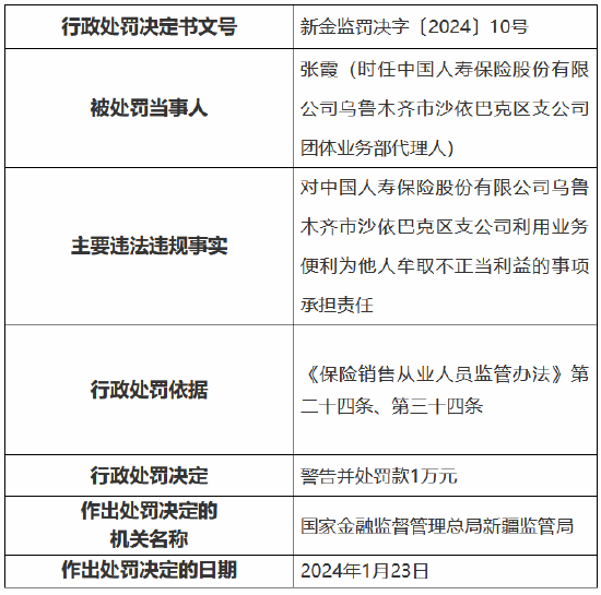 因利用业务便利为他人牟取不正当利益，中国人寿乌鲁木齐市沙依巴克区支公司被罚款1万元 第2张