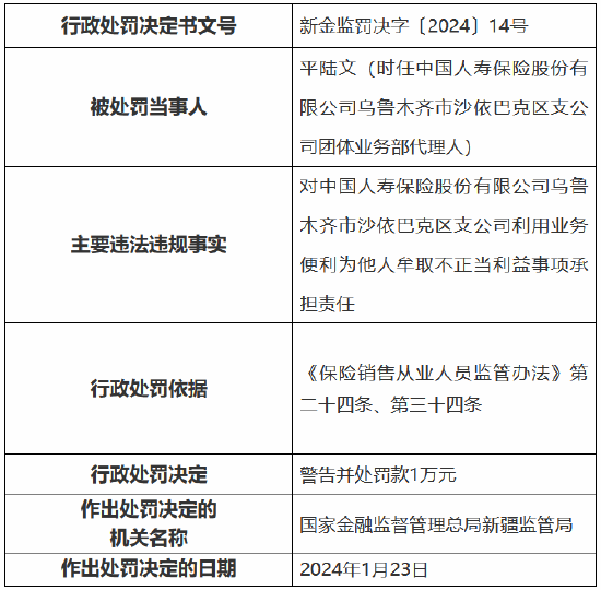 因利用业务便利为他人牟取不正当利益，中国人寿乌鲁木齐市沙依巴克区支公司被罚款1万元 第6张