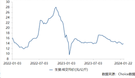 猪企的2023年寒冬：十余家上市猪企主业均亏损，温氏股份预亏逾60亿元 第2张