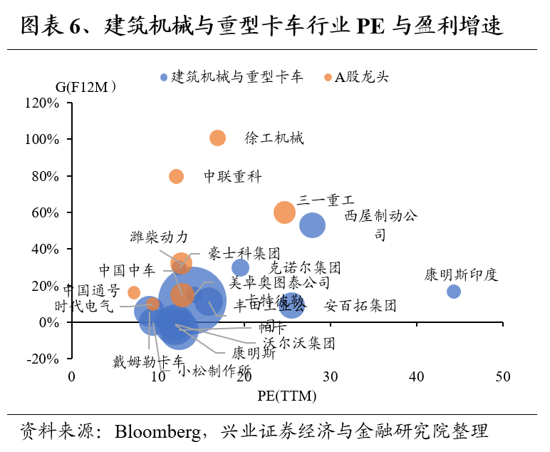 兴证策略：全球制造业龙头估值比较，当前A股制造业龙头的估值水平如何 第6张