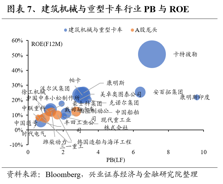 兴证策略：全球制造业龙头估值比较，当前A股制造业龙头的估值水平如何 第7张