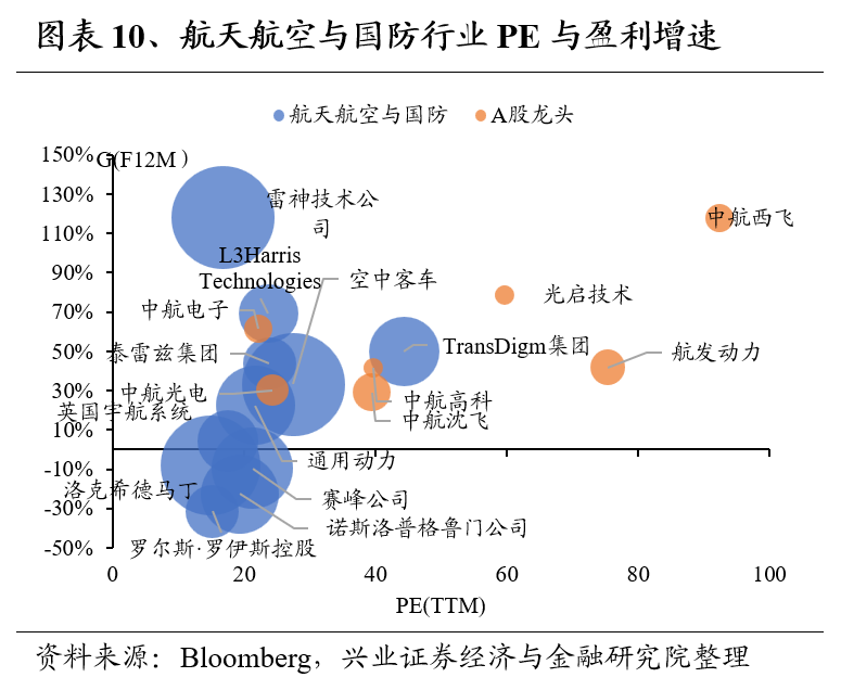 兴证策略：全球制造业龙头估值比较，当前A股制造业龙头的估值水平如何 第10张