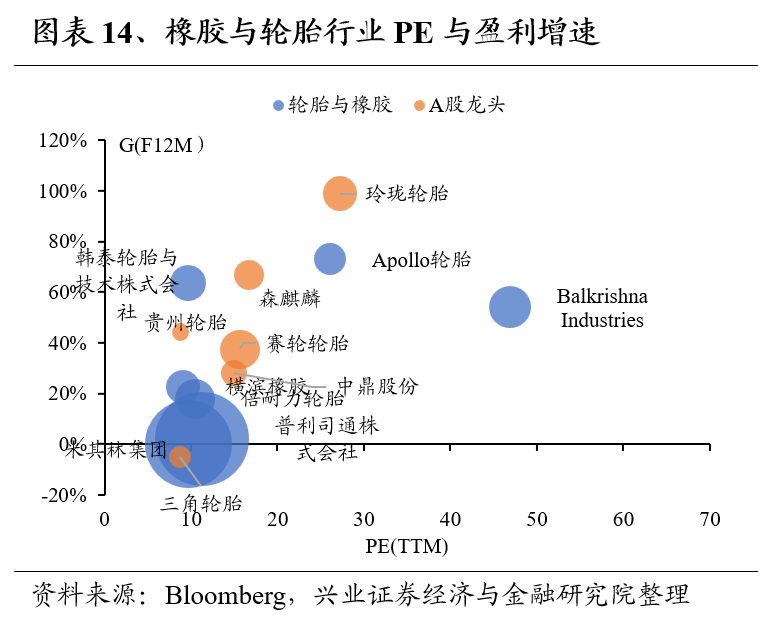 兴证策略：全球制造业龙头估值比较，当前A股制造业龙头的估值水平如何 第14张