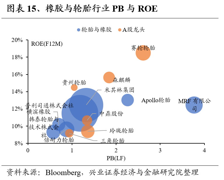 兴证策略：全球制造业龙头估值比较，当前A股制造业龙头的估值水平如何 第15张