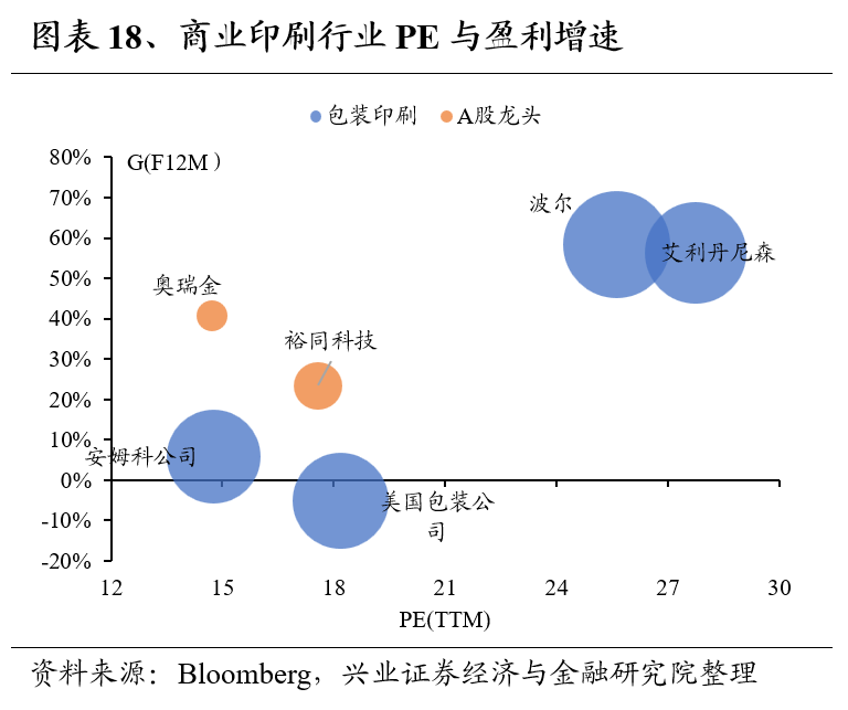 兴证策略：全球制造业龙头估值比较，当前A股制造业龙头的估值水平如何 第18张