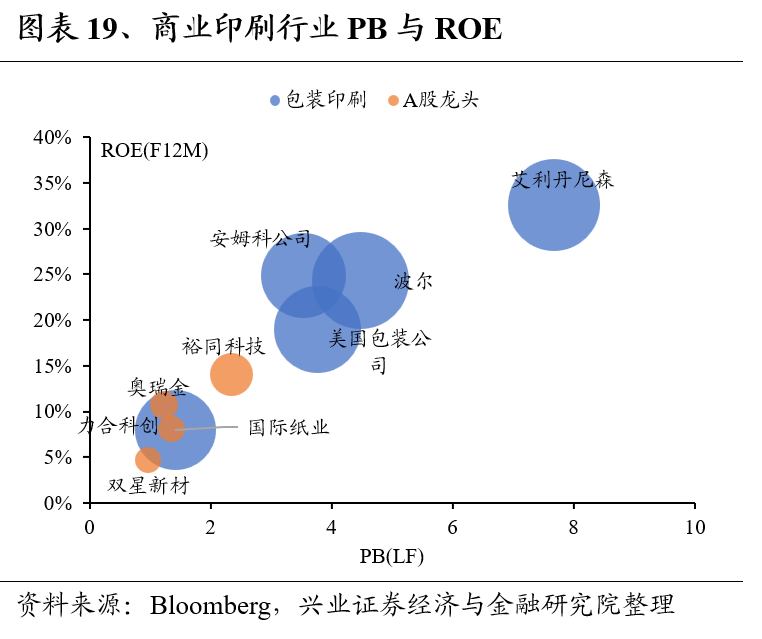 兴证策略：全球制造业龙头估值比较，当前A股制造业龙头的估值水平如何 第19张