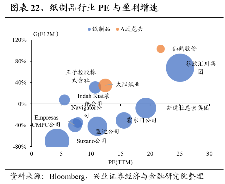 兴证策略：全球制造业龙头估值比较，当前A股制造业龙头的估值水平如何 第22张