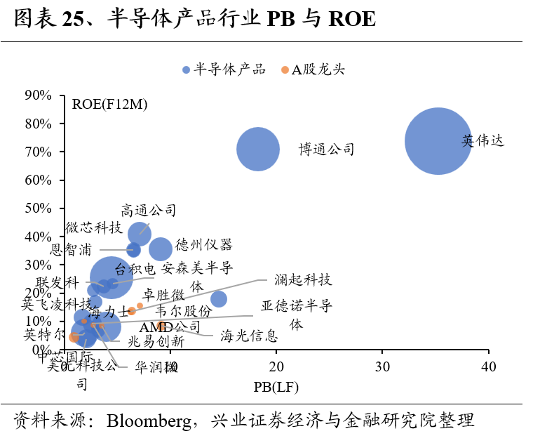 兴证策略：全球制造业龙头估值比较，当前A股制造业龙头的估值水平如何 第25张