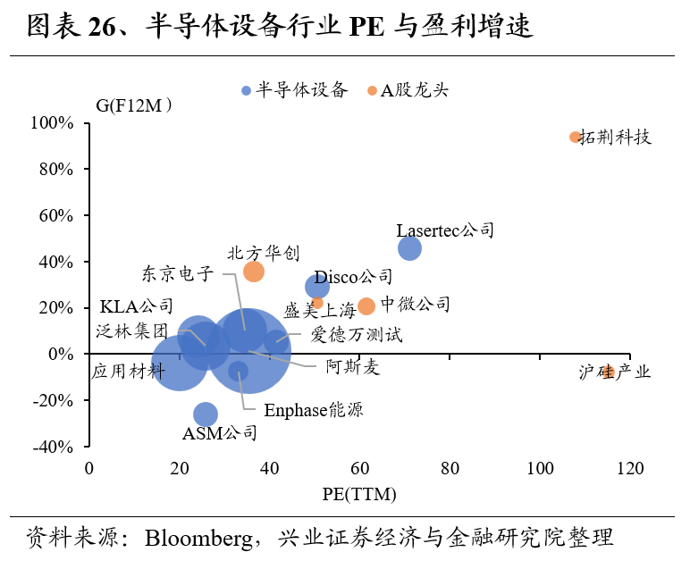 兴证策略：全球制造业龙头估值比较，当前A股制造业龙头的估值水平如何 第26张