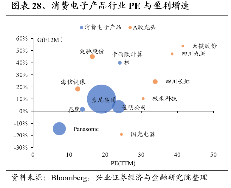 兴证策略：全球制造业龙头估值比较，当前A股制造业龙头的估值水平如何 第28张