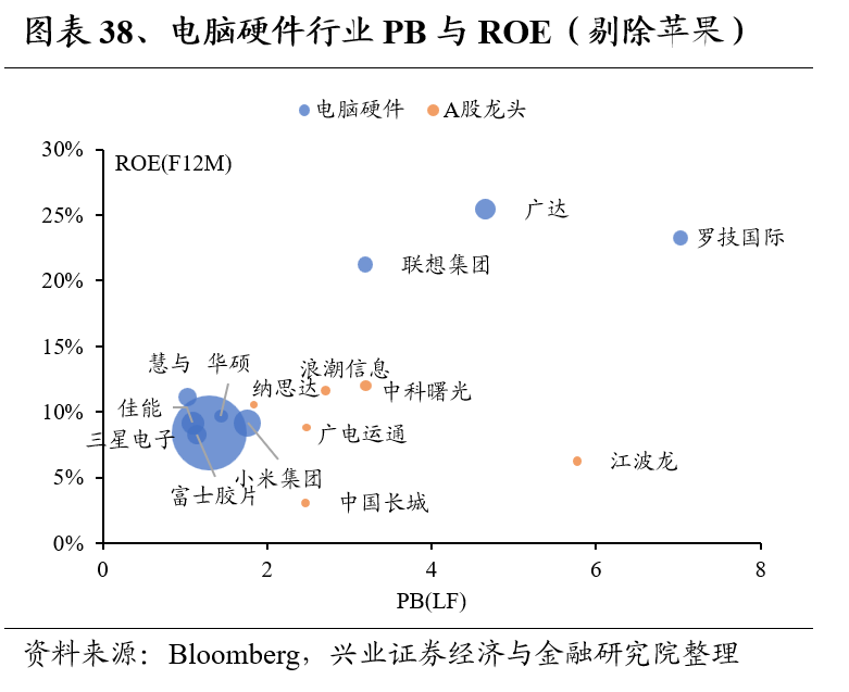 兴证策略：全球制造业龙头估值比较，当前A股制造业龙头的估值水平如何 第38张