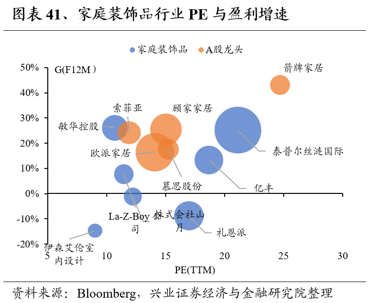 兴证策略：全球制造业龙头估值比较，当前A股制造业龙头的估值水平如何 第41张