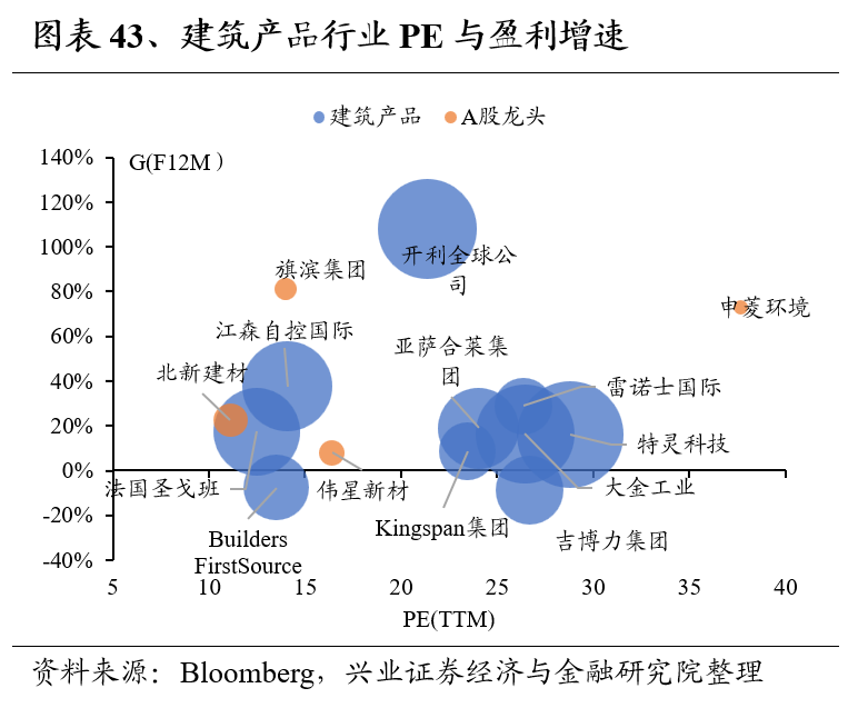 兴证策略：全球制造业龙头估值比较，当前A股制造业龙头的估值水平如何 第43张