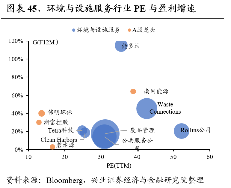 兴证策略：全球制造业龙头估值比较，当前A股制造业龙头的估值水平如何 第45张