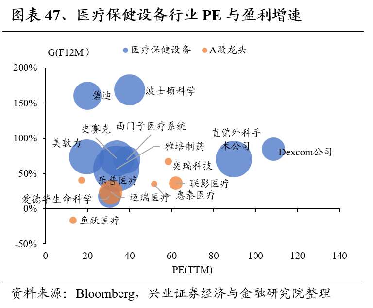 兴证策略：全球制造业龙头估值比较，当前A股制造业龙头的估值水平如何 第47张