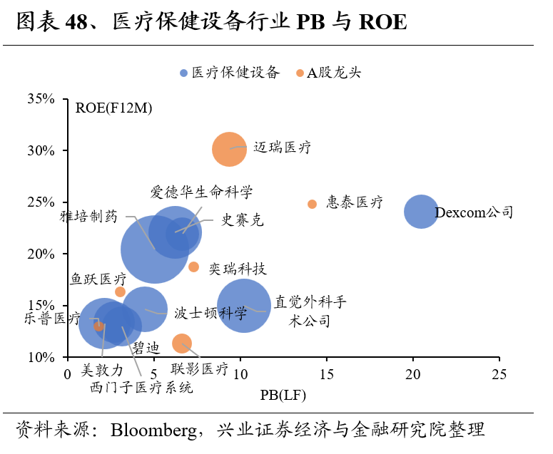 兴证策略：全球制造业龙头估值比较，当前A股制造业龙头的估值水平如何 第48张