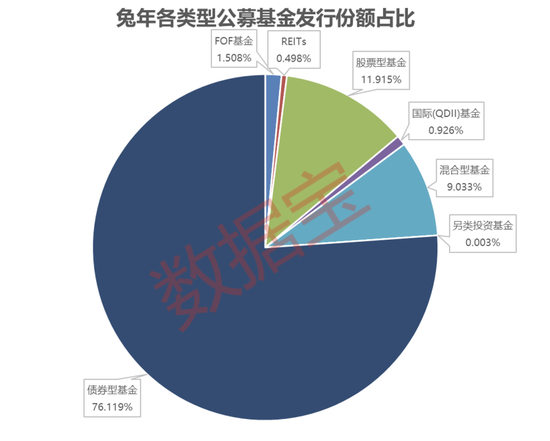 新“冠军基”揭晓，偏好这个板块 第2张