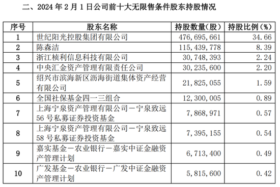 多位投资大佬调仓大曝光：夏俊杰、丘栋荣加仓新经典 第3张