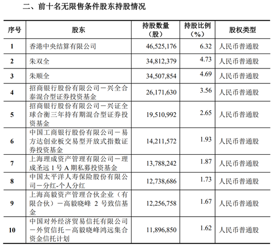 多位投资大佬调仓大曝光：夏俊杰、丘栋荣加仓新经典 第4张