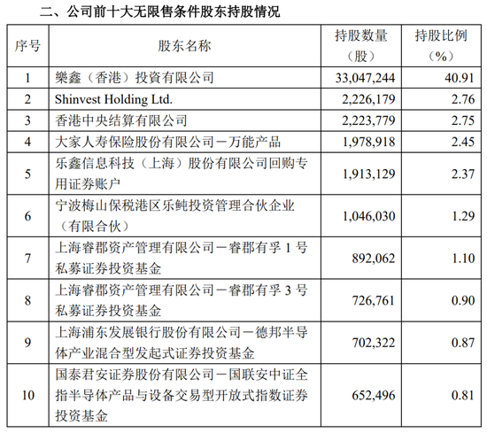 多位投资大佬调仓大曝光：夏俊杰、丘栋荣加仓新经典 第5张