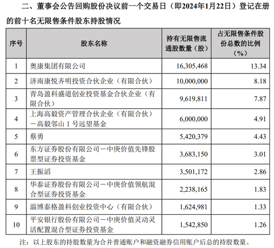 多位投资大佬调仓大曝光：夏俊杰、丘栋荣加仓新经典 第8张