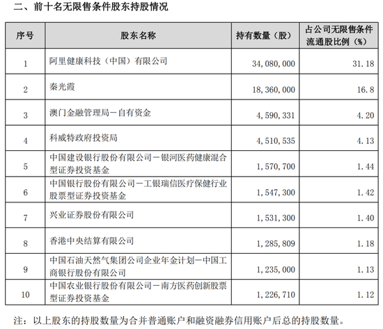 多位投资大佬调仓大曝光：夏俊杰、丘栋荣加仓新经典 第9张