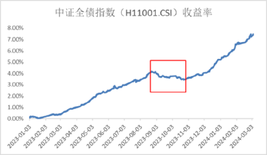 涨多了就会跌，怎么理解？