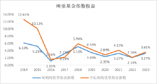 涨多了就会跌，怎么理解？ 第2张